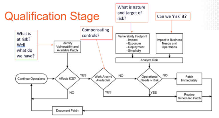 Compensating Controls in ICS Security - Verve Industrial