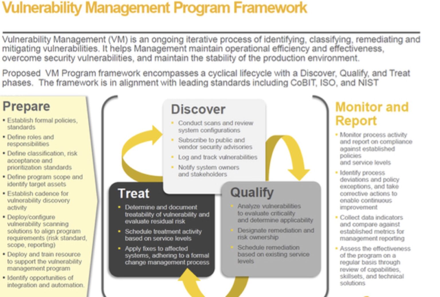 A Vulnerability Management Framework for IT OT Convergence - Verve