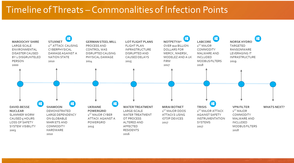 endpoint protection software white paper