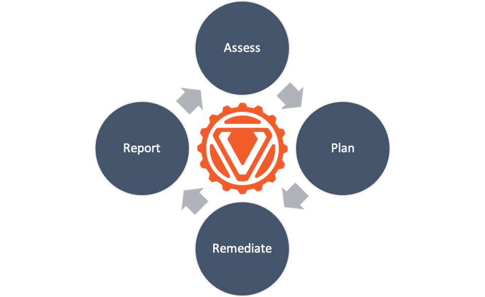 elements of a ot/ics vulnerability management program