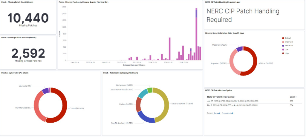 Patch management dashboard Patch management dashboard