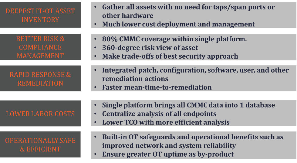 Verve Security Services: Turnkey compliance and security for manufacturing environments
