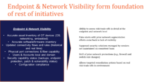 endpoint and network visibility